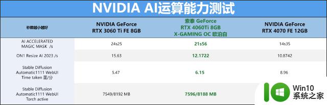 中间市场的搅局者，索泰RTX 4060 Ti X-GAMING OC欧泊白显卡评测