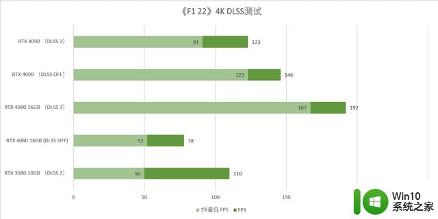 2023年618，英伟达RTX 40系显卡怎么选？看这篇就够了！