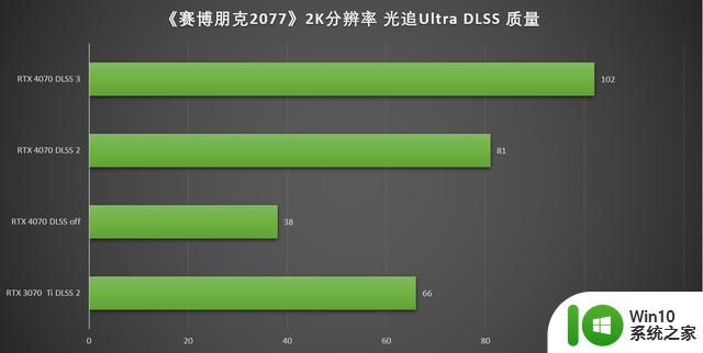 2023年618，英伟达RTX 40系显卡怎么选？看这篇就够了！