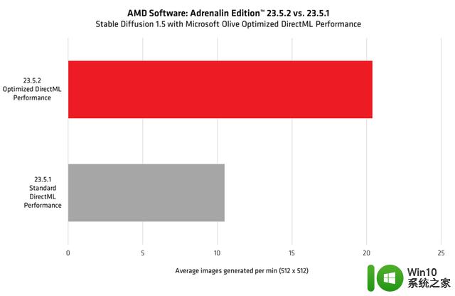 AMD推出23.5.2显卡驱动，支持《暗黑破坏神4》