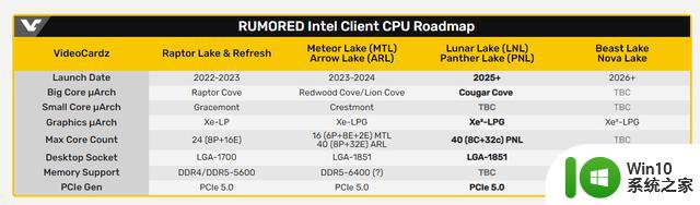 英特尔40核Arrow Lake-S桌面CPU曝光