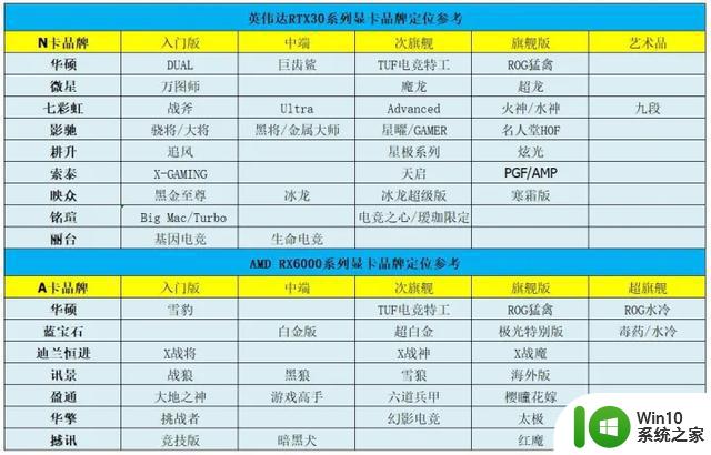 显卡行情（6月6日），RTX5090规格曝光，4060TI降至2779