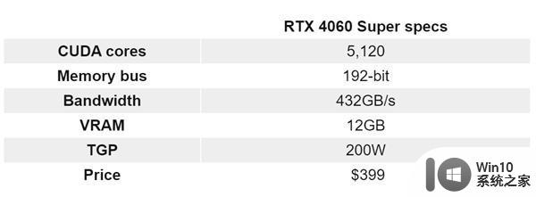 RTX 40 Super显卡曝光 下半年发布