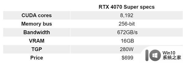 RTX 40 Super显卡曝光 下半年发布