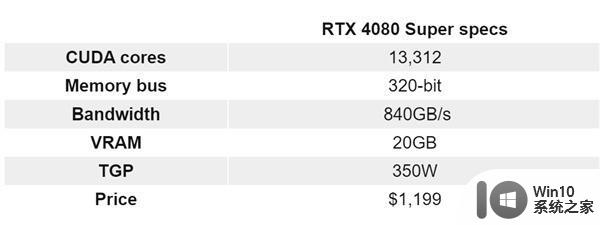 RTX 40 Super显卡曝光 下半年发布