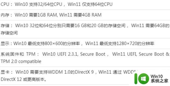 win10需不需要升级22h2_win10要升级22h2吗