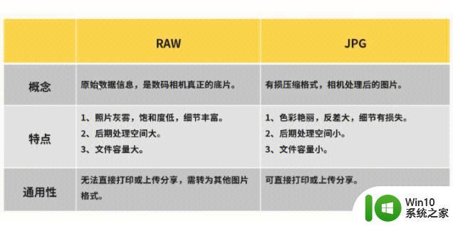 raw格式和jpg有什么区别 raw格式和jpg的区别在哪里