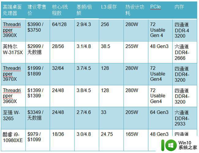 cpu英特尔和amd哪个更好 cpu英特尔好还是amd好