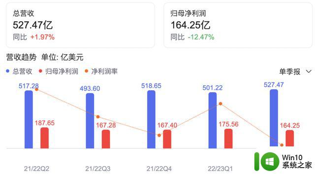 裁员、关停、砍项目到“官方辟谣”，微软元宇宙向“B” 看