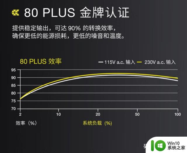 850W电源能带动RTX4080显卡？三款在用850W电源点评