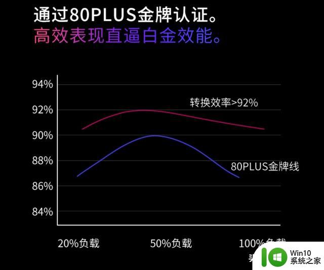 850W电源能带动RTX4080显卡？三款在用850W电源点评