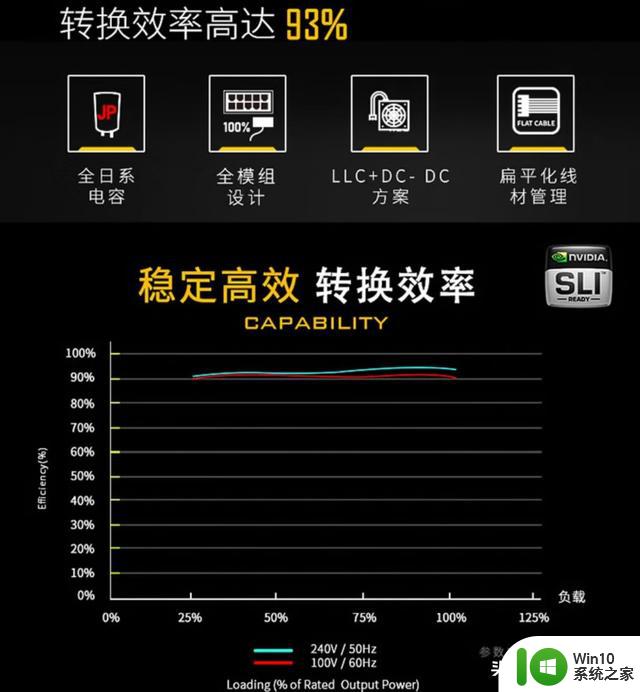 850W电源能带动RTX4080显卡？三款在用850W电源点评