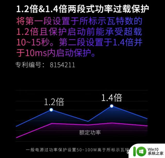 850W电源能带动RTX4080显卡？三款在用850W电源点评