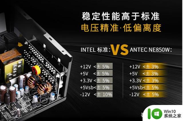 850W电源能带动RTX4080显卡？三款在用850W电源点评