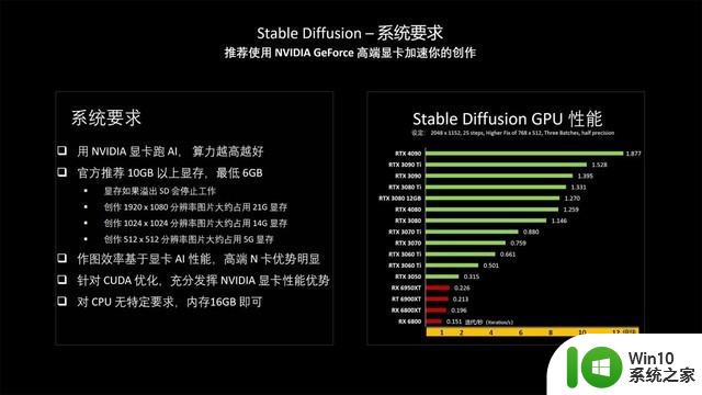 CHATGPT加AI 绘图画出来的下代旗舰显卡长啥样？