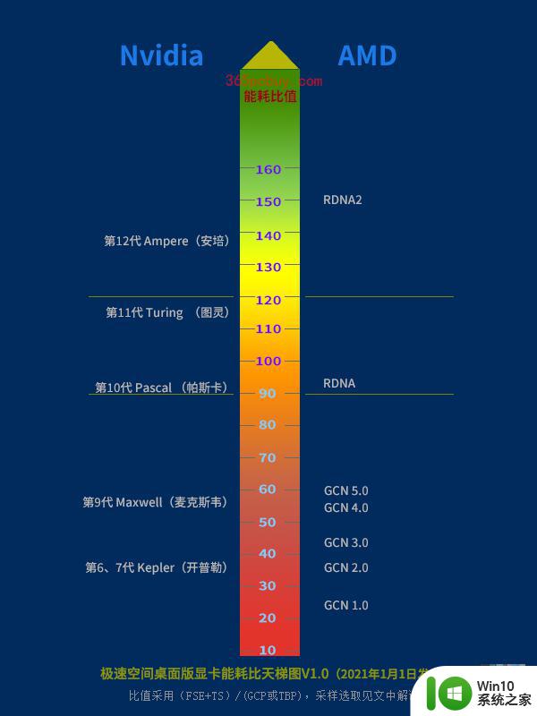 判定显卡性价比的一个简单办法