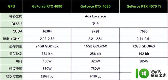 耕升RTX 4070 Ti星极皓月OC显卡评测 2K电竞4K流畅