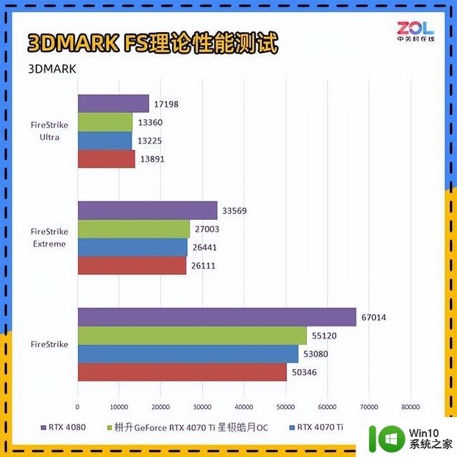 耕升RTX 4070 Ti星极皓月OC显卡评测 2K电竞4K流畅