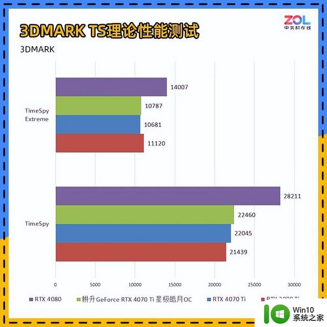 耕升RTX 4070 Ti星极皓月OC显卡评测 2K电竞4K流畅