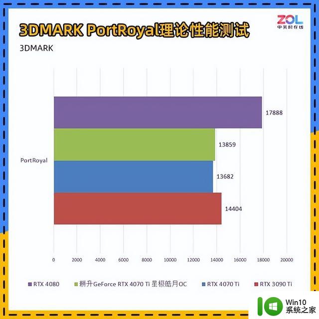 耕升RTX 4070 Ti星极皓月OC显卡评测 2K电竞4K流畅