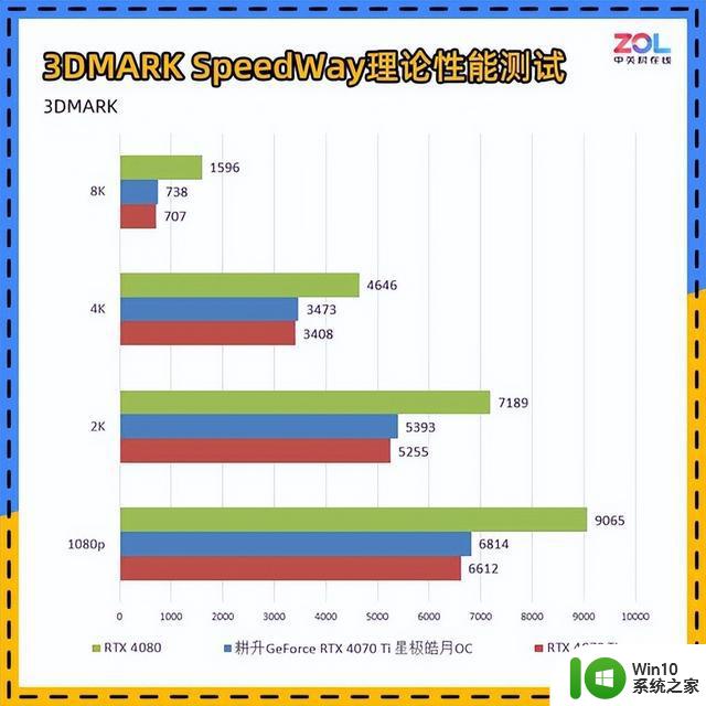 耕升RTX 4070 Ti星极皓月OC显卡评测 2K电竞4K流畅