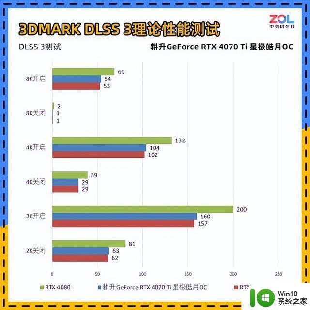 耕升RTX 4070 Ti星极皓月OC显卡评测 2K电竞4K流畅