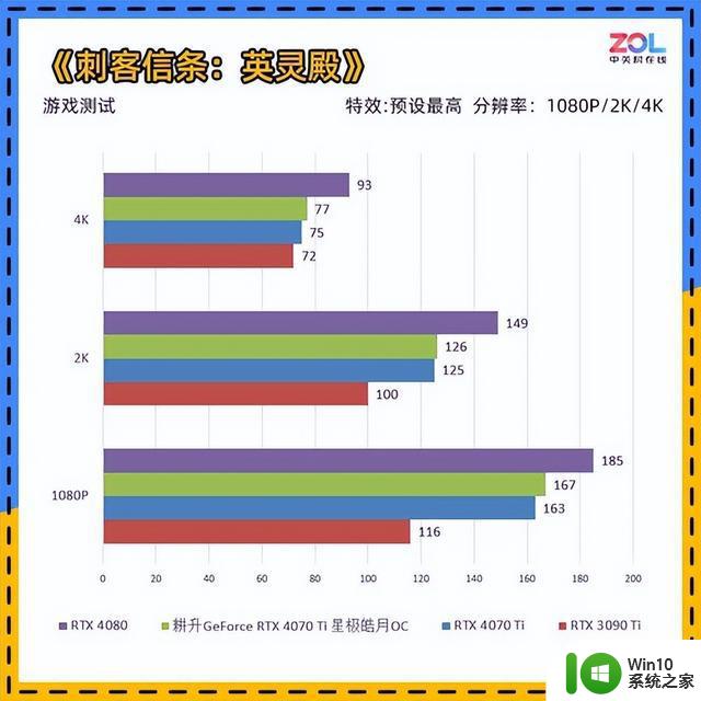 耕升RTX 4070 Ti星极皓月OC显卡评测 2K电竞4K流畅