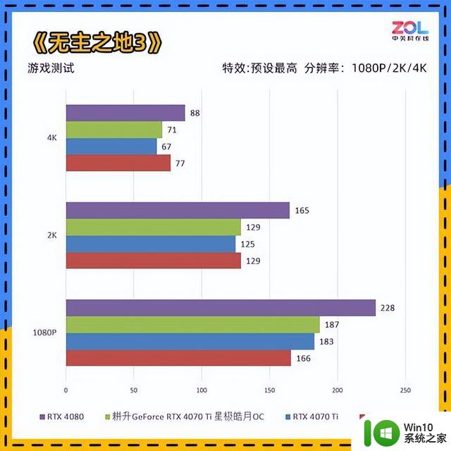 耕升RTX 4070 Ti星极皓月OC显卡评测 2K电竞4K流畅