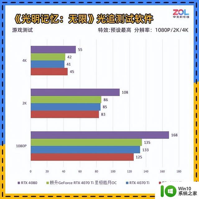 耕升RTX 4070 Ti星极皓月OC显卡评测 2K电竞4K流畅