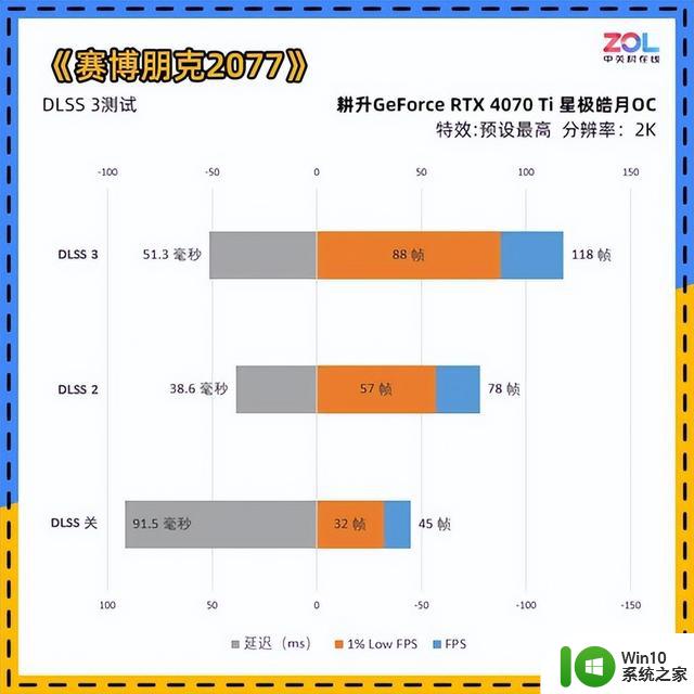 耕升RTX 4070 Ti星极皓月OC显卡评测 2K电竞4K流畅