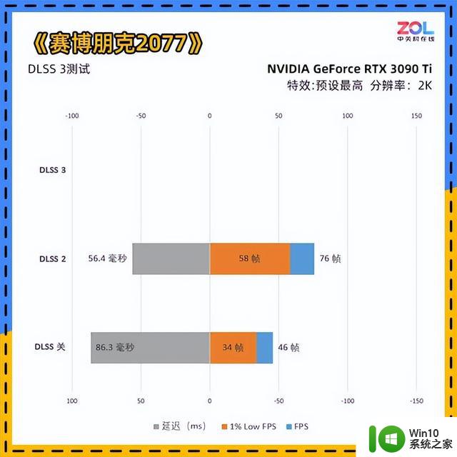 耕升RTX 4070 Ti星极皓月OC显卡评测 2K电竞4K流畅