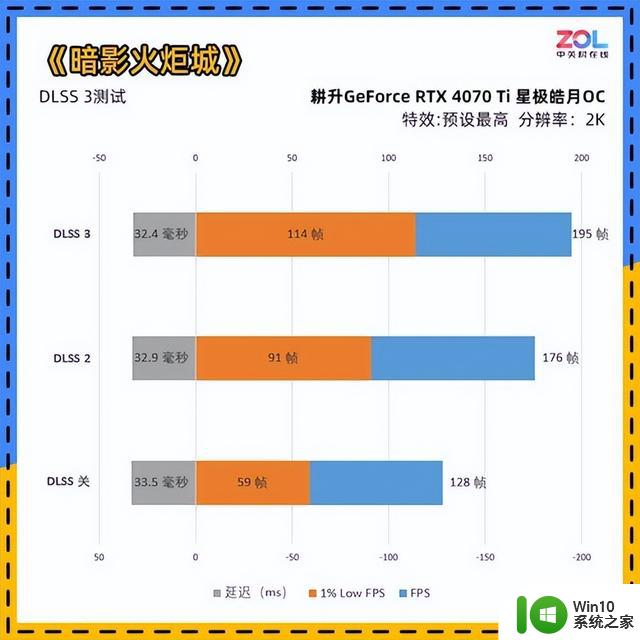 耕升RTX 4070 Ti星极皓月OC显卡评测 2K电竞4K流畅