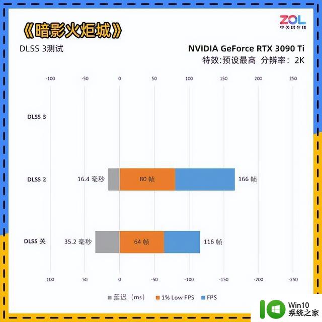 耕升RTX 4070 Ti星极皓月OC显卡评测 2K电竞4K流畅