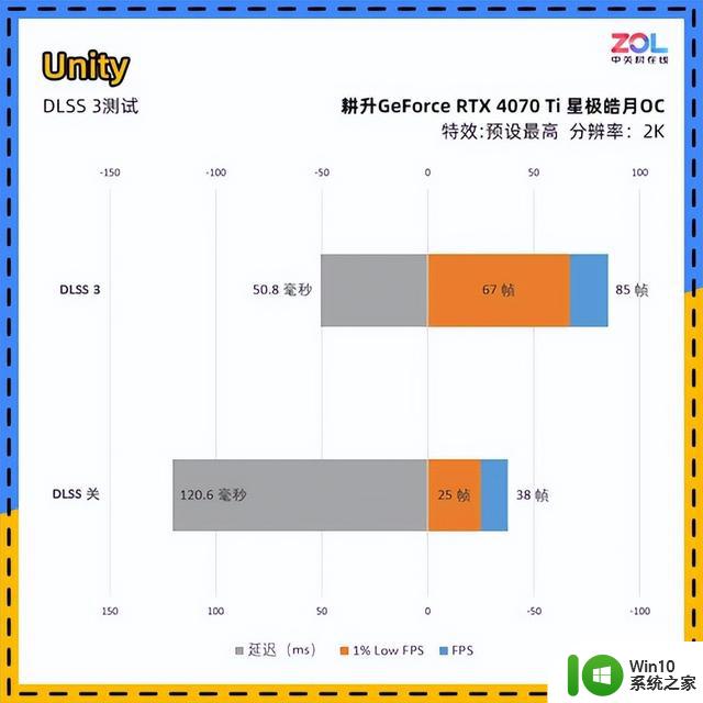 耕升RTX 4070 Ti星极皓月OC显卡评测 2K电竞4K流畅