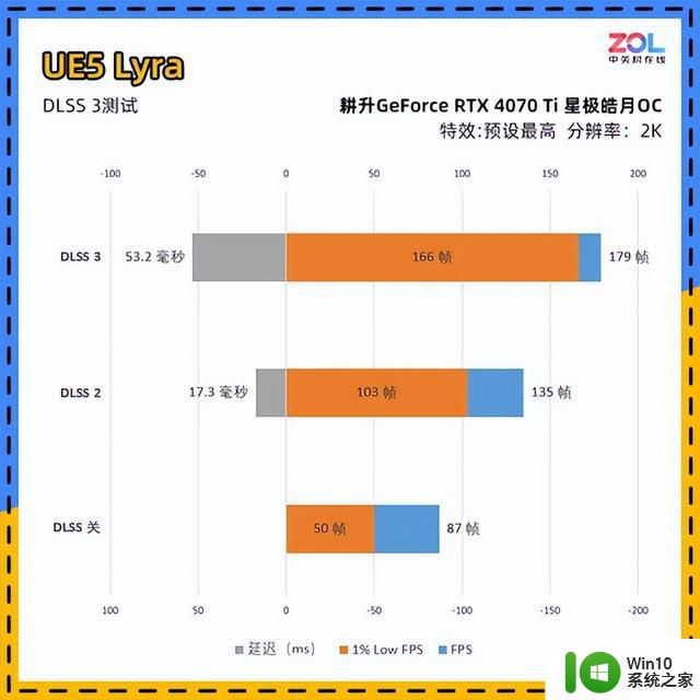 耕升RTX 4070 Ti星极皓月OC显卡评测 2K电竞4K流畅