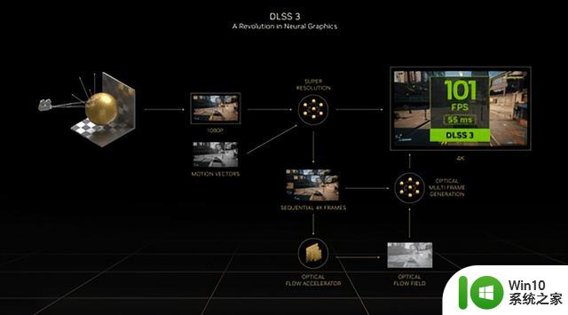 耕升RTX 4070 Ti星极皓月OC显卡评测 2K电竞4K流畅