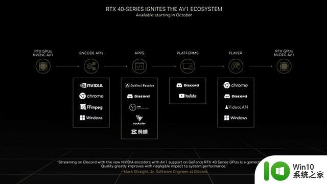 耕升RTX 4070 Ti星极皓月OC显卡评测 2K电竞4K流畅