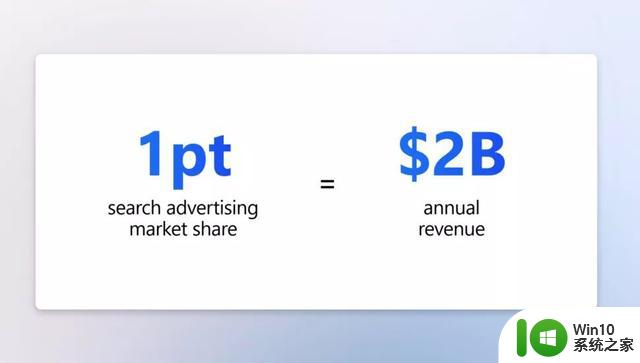 微软谈新版必应：搜索广告市场份额每增加1%，可带来20亿美元收入