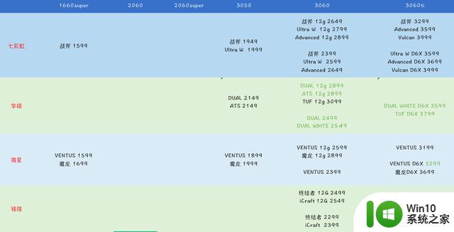 2月份 cpu 和 显卡价格 和 购买建议