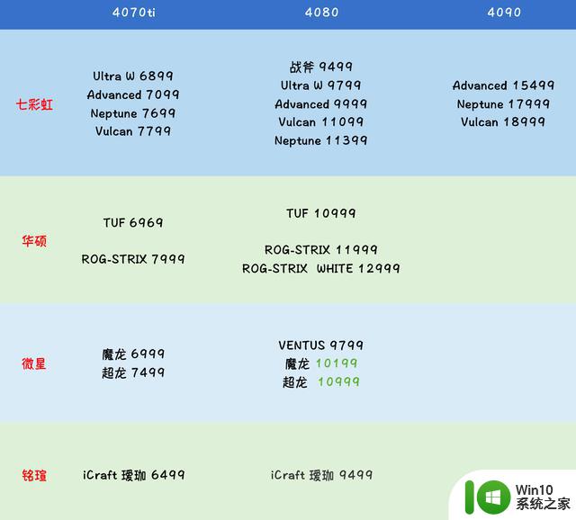 2月份 cpu 和 显卡价格 和 购买建议