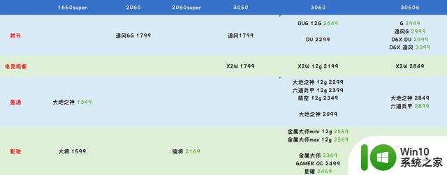 2月份 cpu 和 显卡价格 和 购买建议