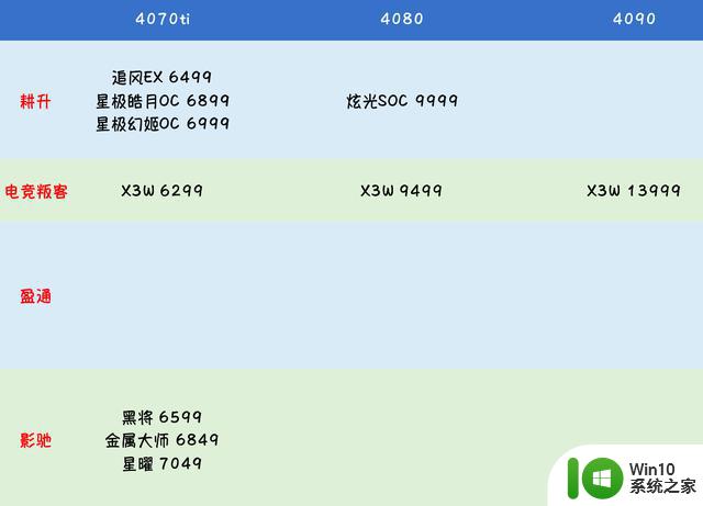 2月份 cpu 和 显卡价格 和 购买建议