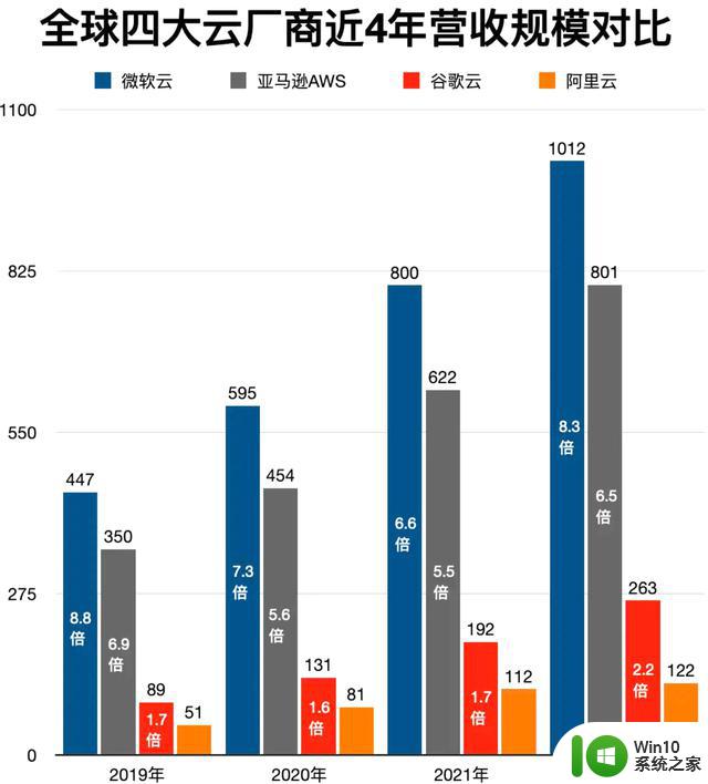 用户誓不升级Win 11？但微软并不在乎，它才是科技业最大赢家