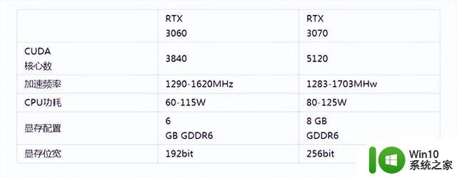 RTX3060与RTX3070两款显卡性能测试对比