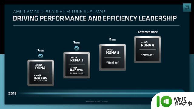 AMD RX 8000系列显卡前瞻，性能更强的RDNA 4即将到来