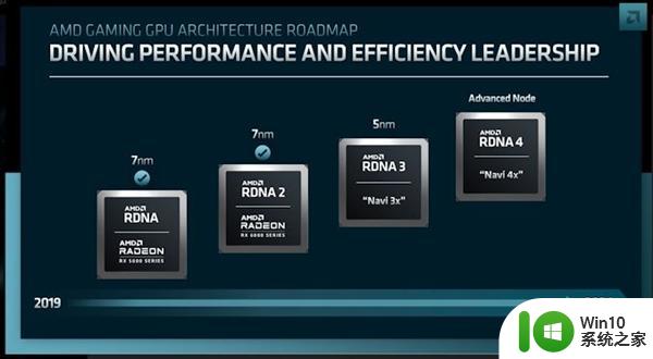 不会辜负玩家期望 AMD RX 8000系列显卡继续提升性能