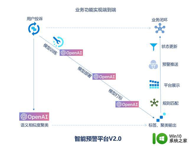 微软中国成功落地第一个案例：OpenAI催生万科新管理模式