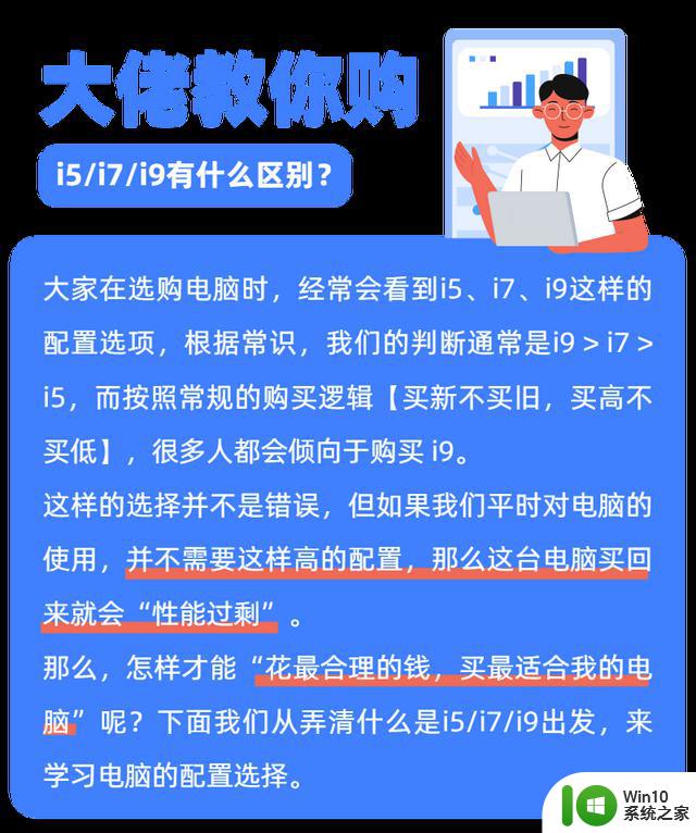 看懂CPU的名字，选电脑不用再麻烦别人！