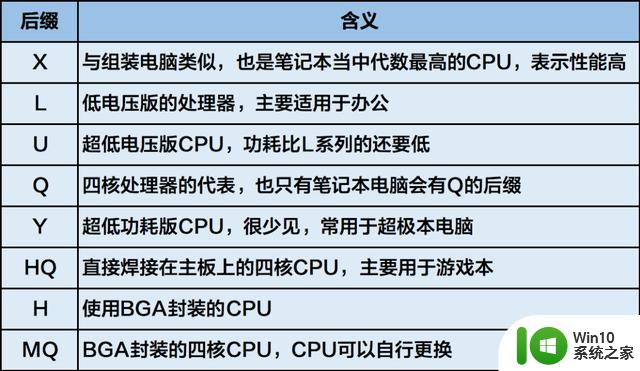 看懂CPU的名字，选电脑不用再麻烦别人！