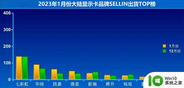 IT Daily News：中国显卡市场1月出货量年减42%后市可望反弹